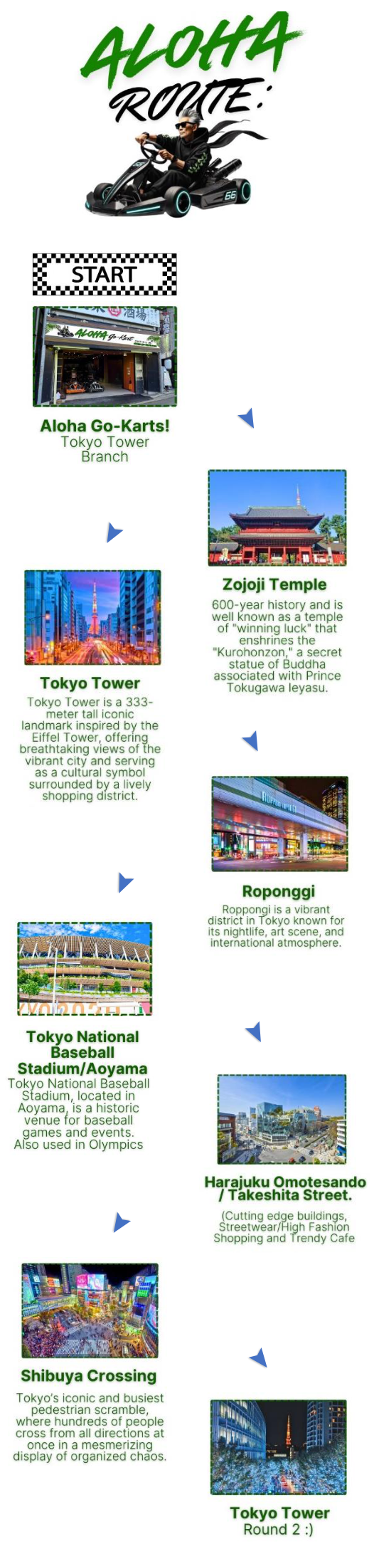 Tokyo Tower to Shibuya route map